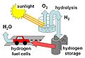 ciclo do hidrogenio