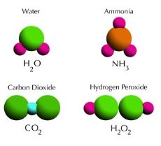 tabela periódica, agua, amonia, co2, h2o2