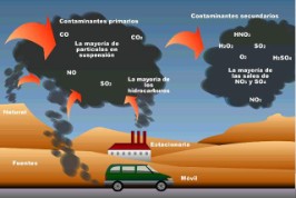 Ciclo de vida dos poluentes